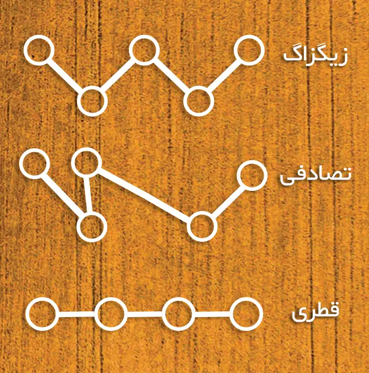 نمونه-برداری-خاک-آزمایش خاک آزمایشگاه کرمان زمین