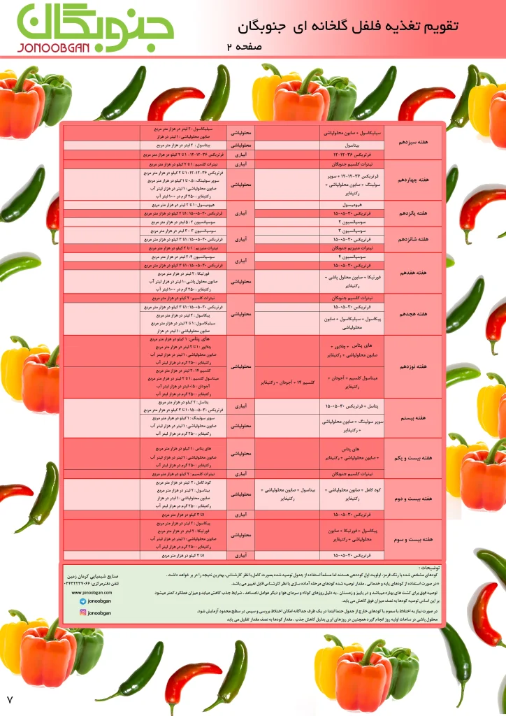 تقویم_تغذیه_فلفل_گلخانه_ای_صفحه_2_جنوبگان