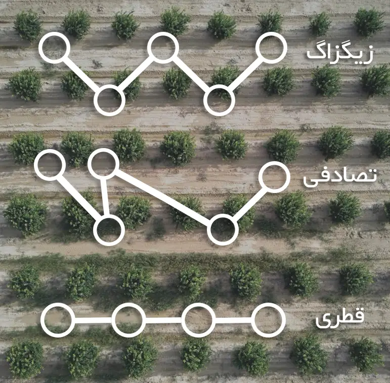 نمونه-برداری-خاک-آزمایش خاک آزمایشگاه کرمان زمین