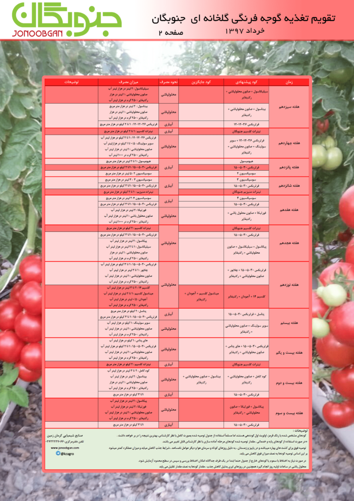تقویم تغذیه گوجه فرنگی گلخانه ای (۲) جنوبگان