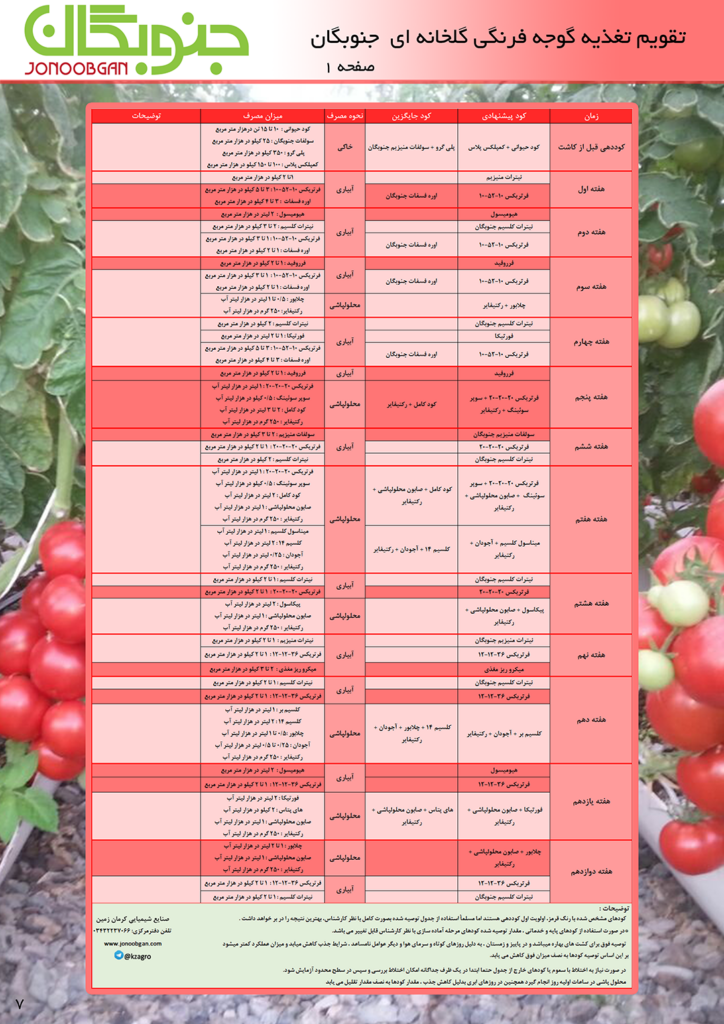 تقویم تغذیه گوجه فرنگی گلخانه ای صفحه 1 جنوبگان